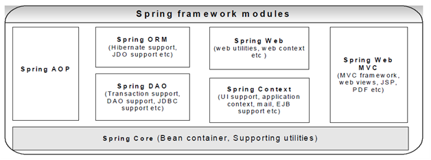 472_Spring framework.png